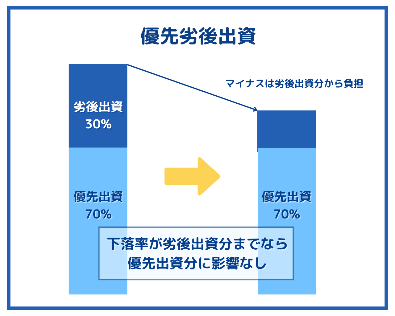 初心者向け】不動産クラウドファンディングとは？仕組みを全解剖 – 株式会社SA