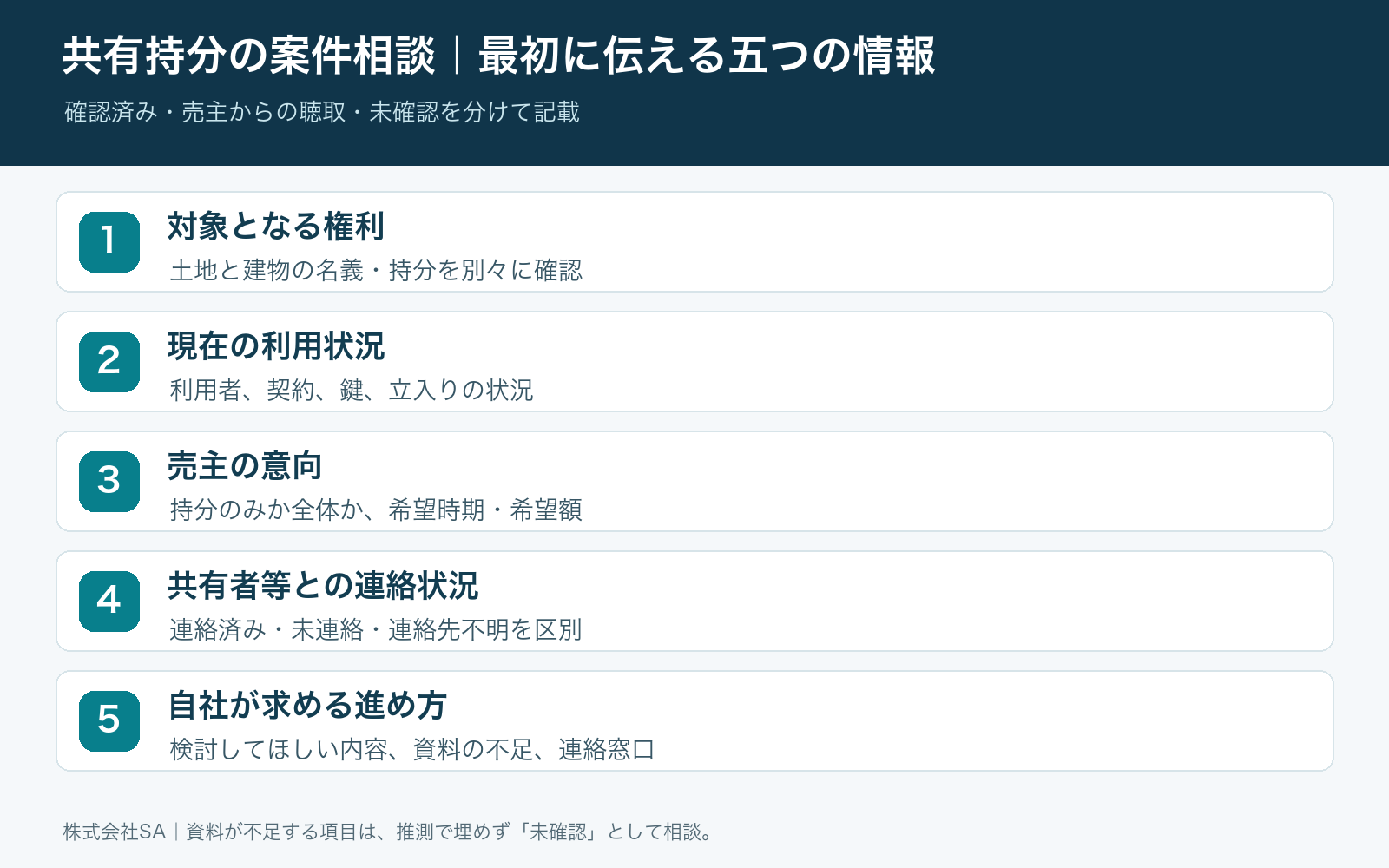 共有持分の案件相談で仲介会社が伝える五つの情報